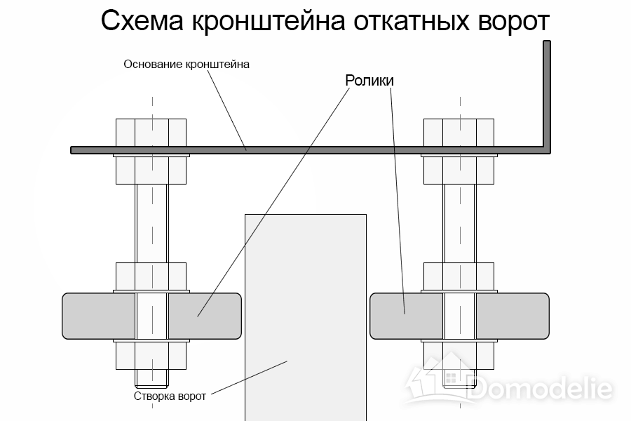 Откатные ворота своими руками на подшипниках чертежи