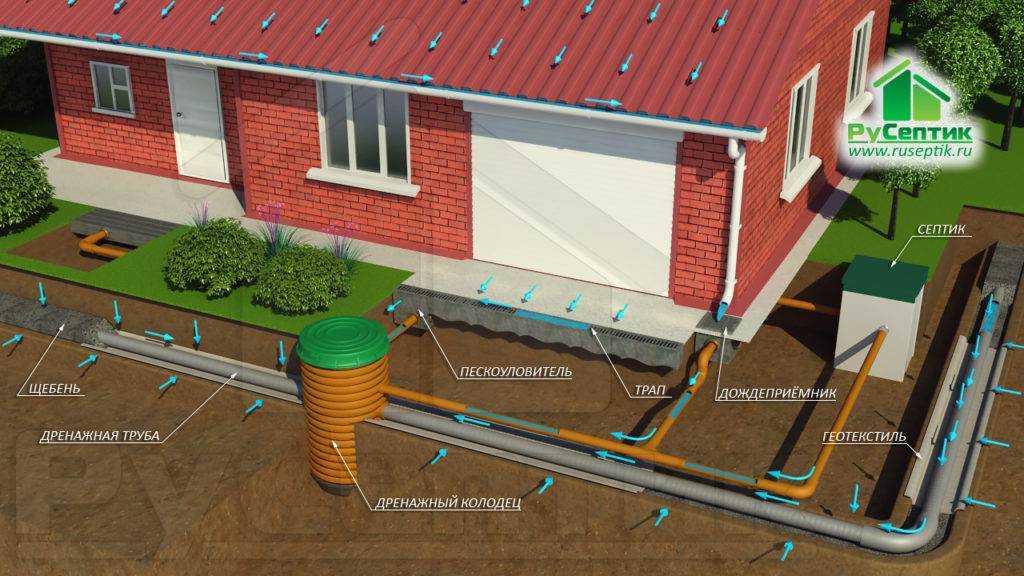 Системы водоснабжения и канализации: устройство, нормативные требования, применяемые материалы