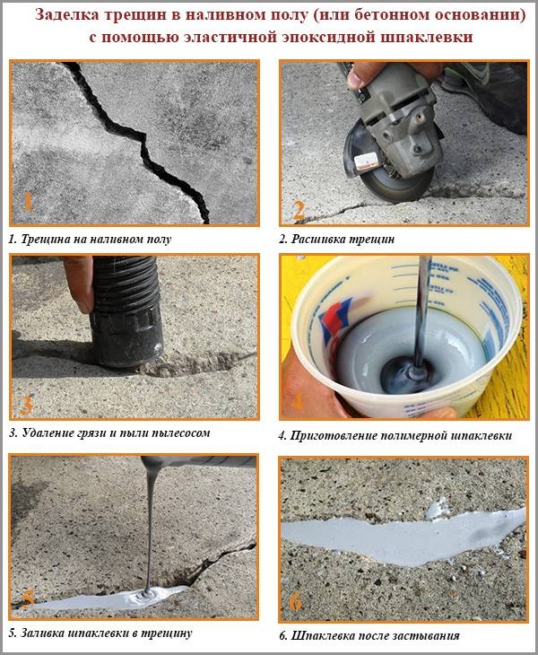 Классификация трещин в бетоне и их ремонт