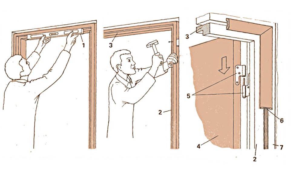 Установка железной двери в деревянном доме своими руками | онлайн-журнал о ремонте и дизайне