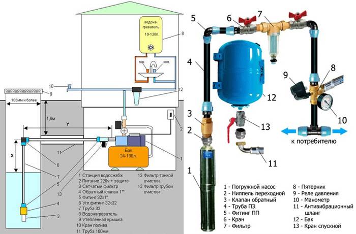 Ремонт гидроаккумулятора для водоснабжения