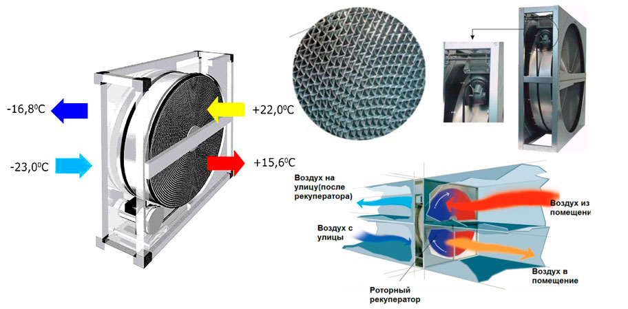 Рекуператор принцип работы схема
