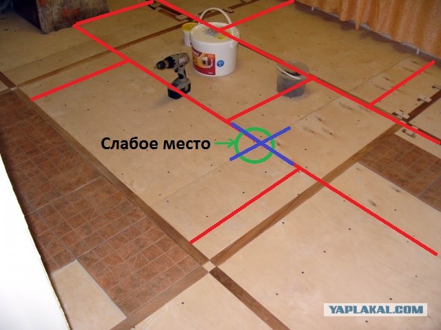 Укладка плитки на деревянный пол: подготовка основания