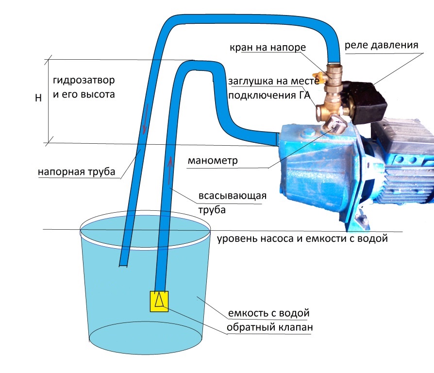 Как выбрать ручной насос для воды – виды, особенности, различия