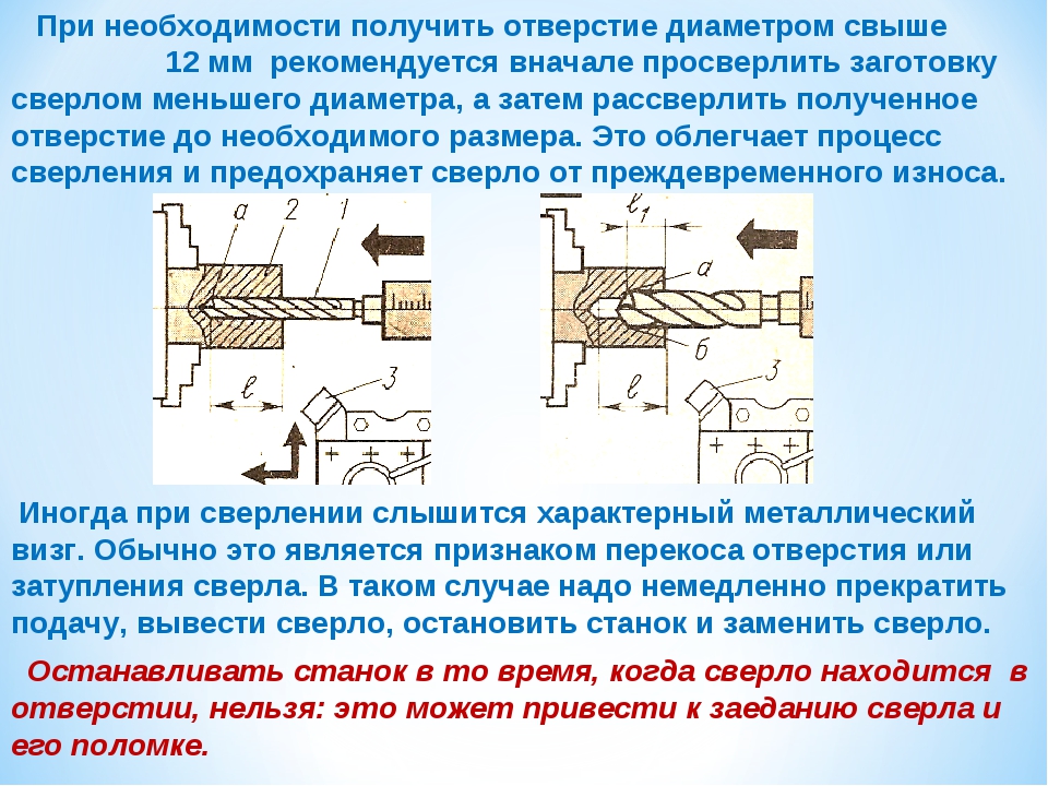 Сверление и рассверливание отверстий презентация