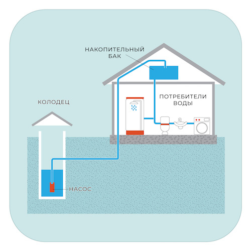 Что это такое гидроудар в системе водоснабжения. причины и защита