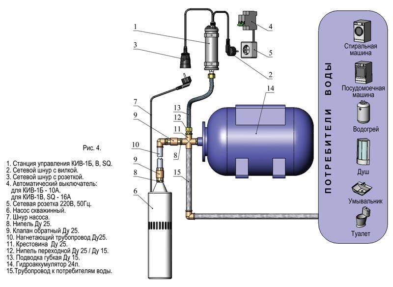 Причины неисправности гидроаккумулятора для систем водоснабжения | гидро гуру