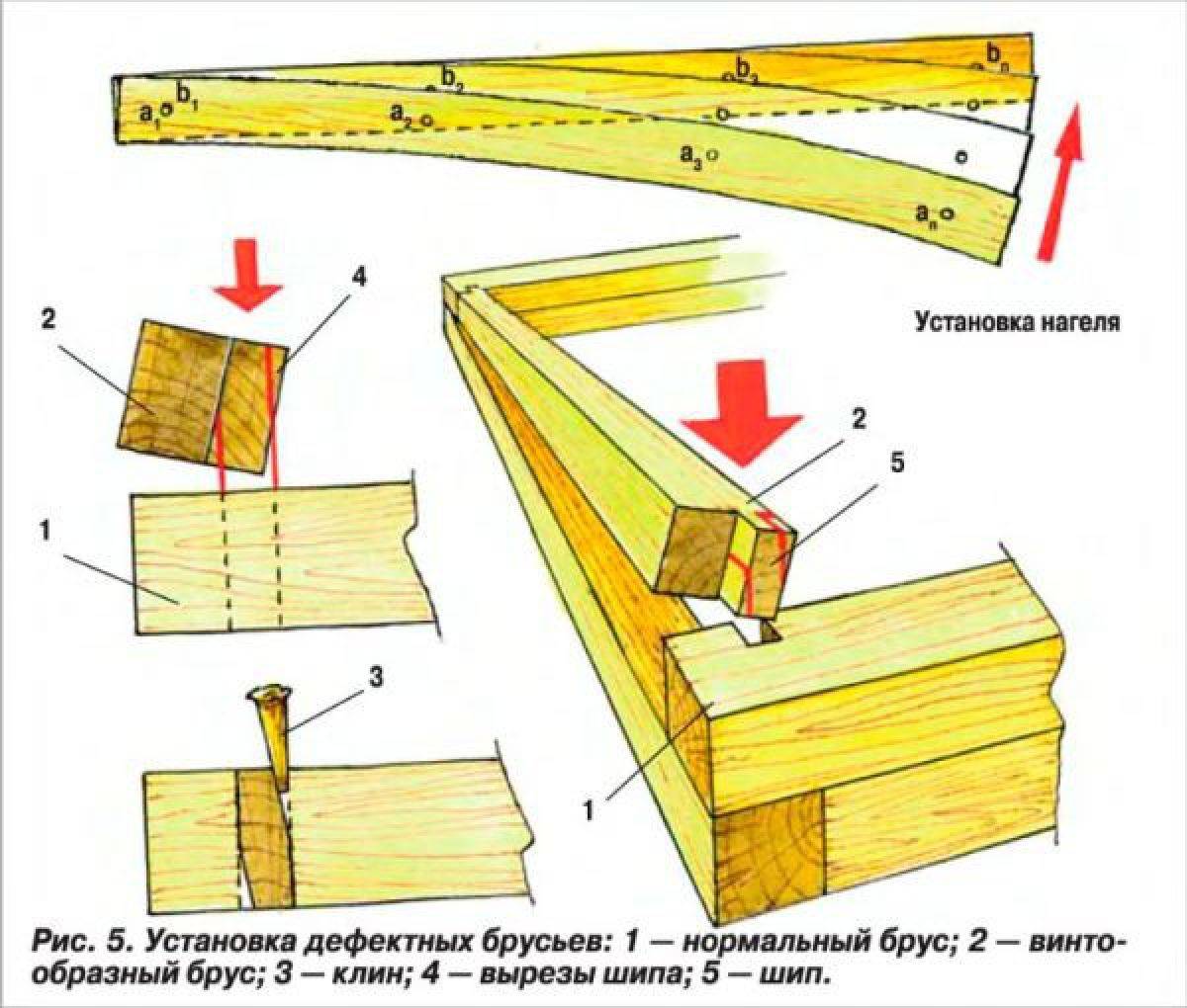 Типы угловых соединений бруса при строительстве дома