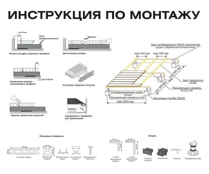 Монтаж террасной доски с пошаговой инструкцией, 20+ фото идей укладки декинда (дпк)
