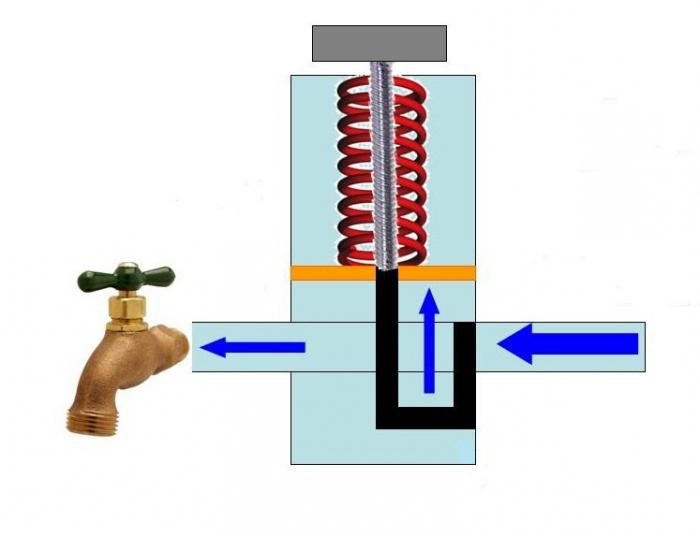 Регулятор давления воды: редуктор системы водоснабжения в квартире, правильная регулировка