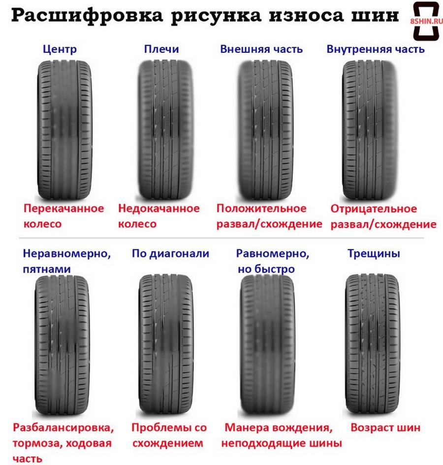 Сколько сезонов можно проездить на одном комплекте шин — срок годности резины авто